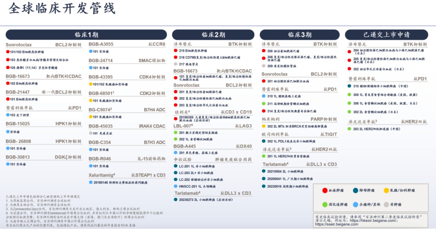 图源自百济神州2024年半年报