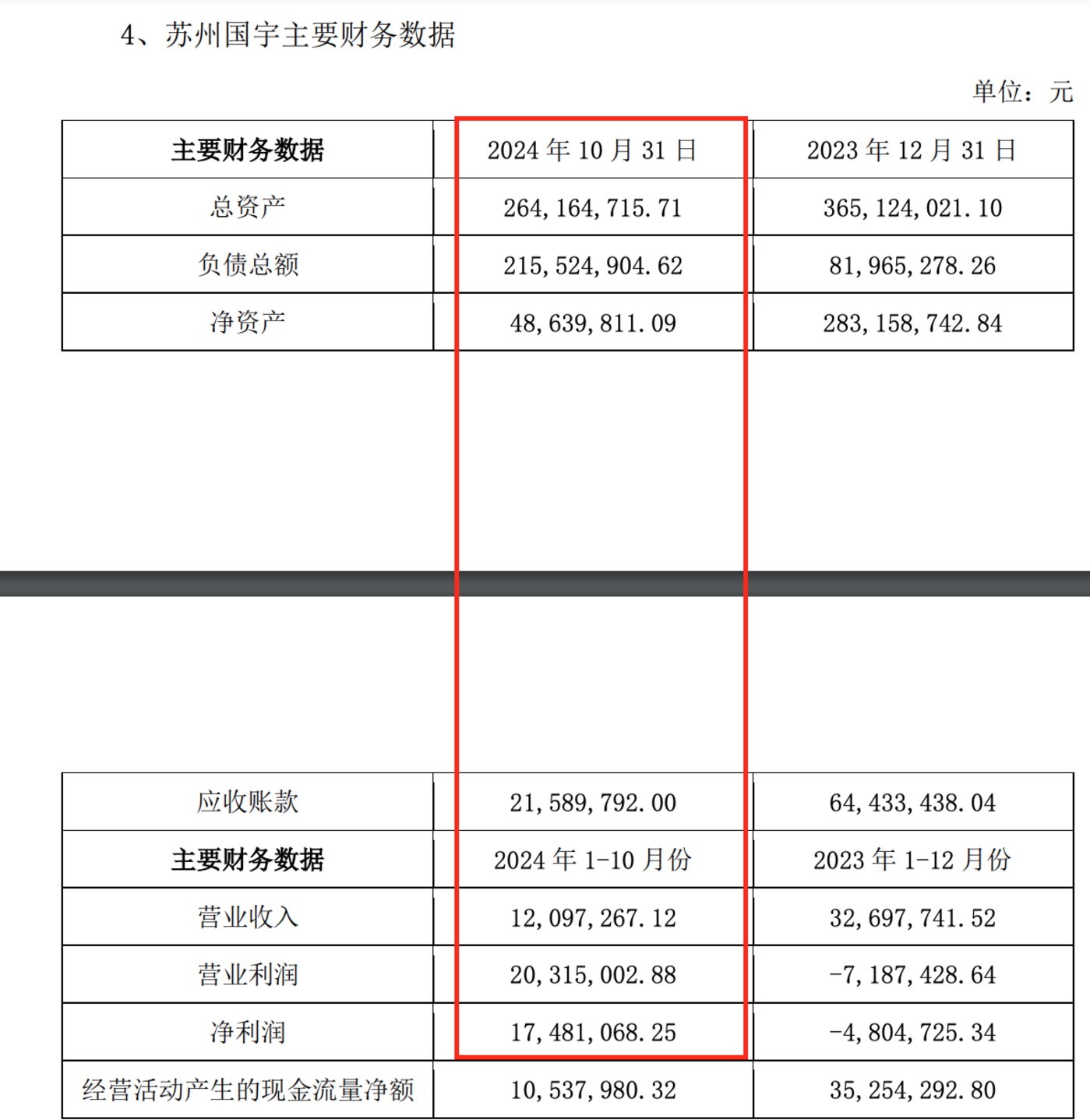 苏州国宇财务情况