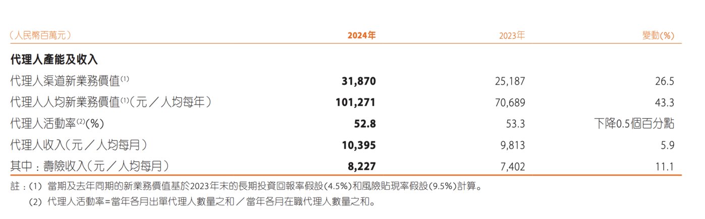 来源：中国平安年报