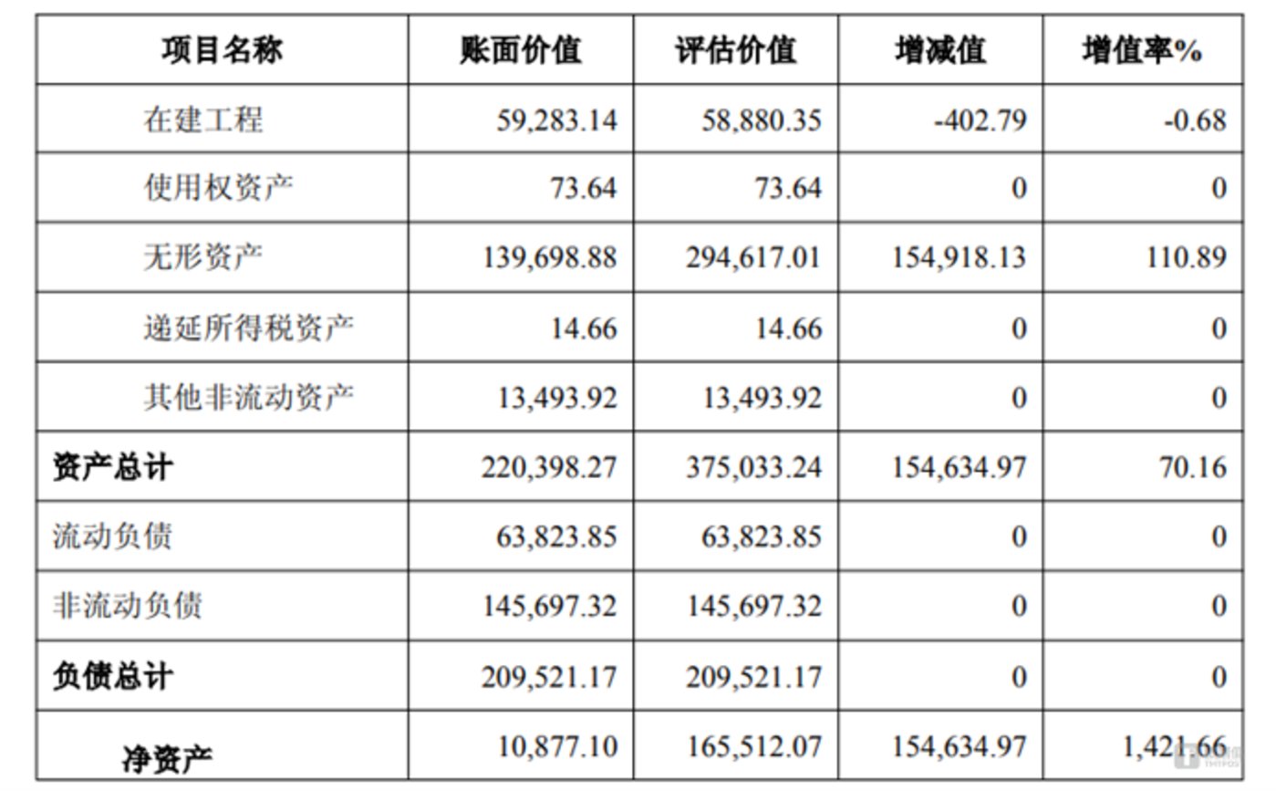 图源：公司公告