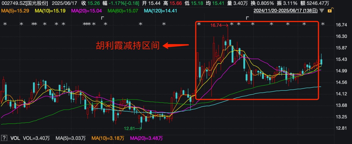 （国光股份日K线图，来源：wind）
