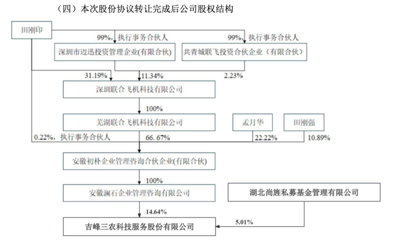(吉峰科技股权结构图,来源:公司公告)