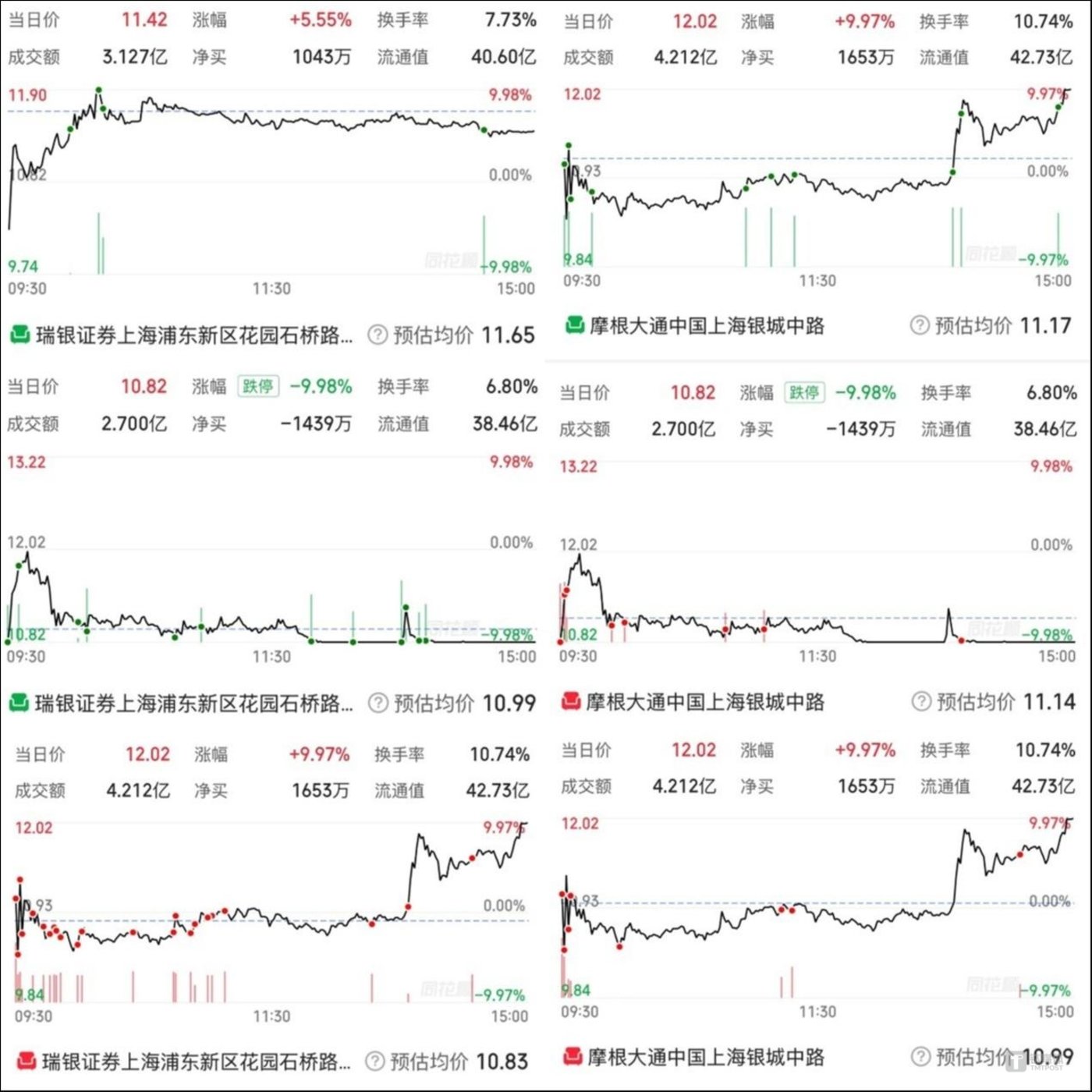 菲林格尔近4次龙虎榜局部交易图