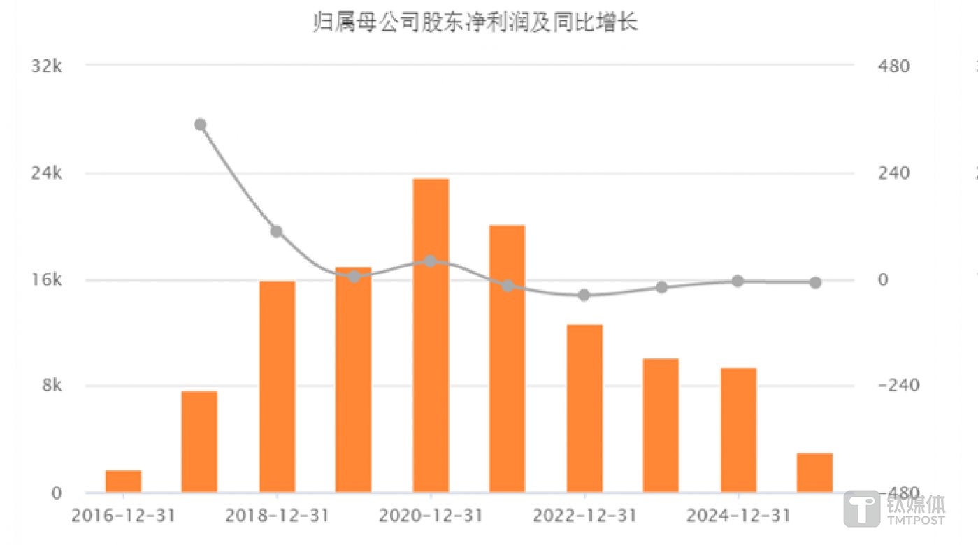 图源：choice数据