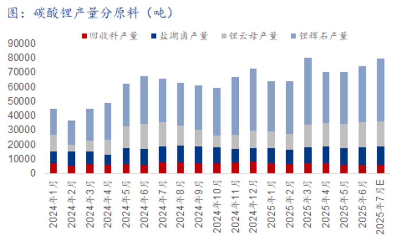 （来源：上海钢联）