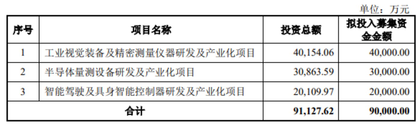 图源自天准科技公告