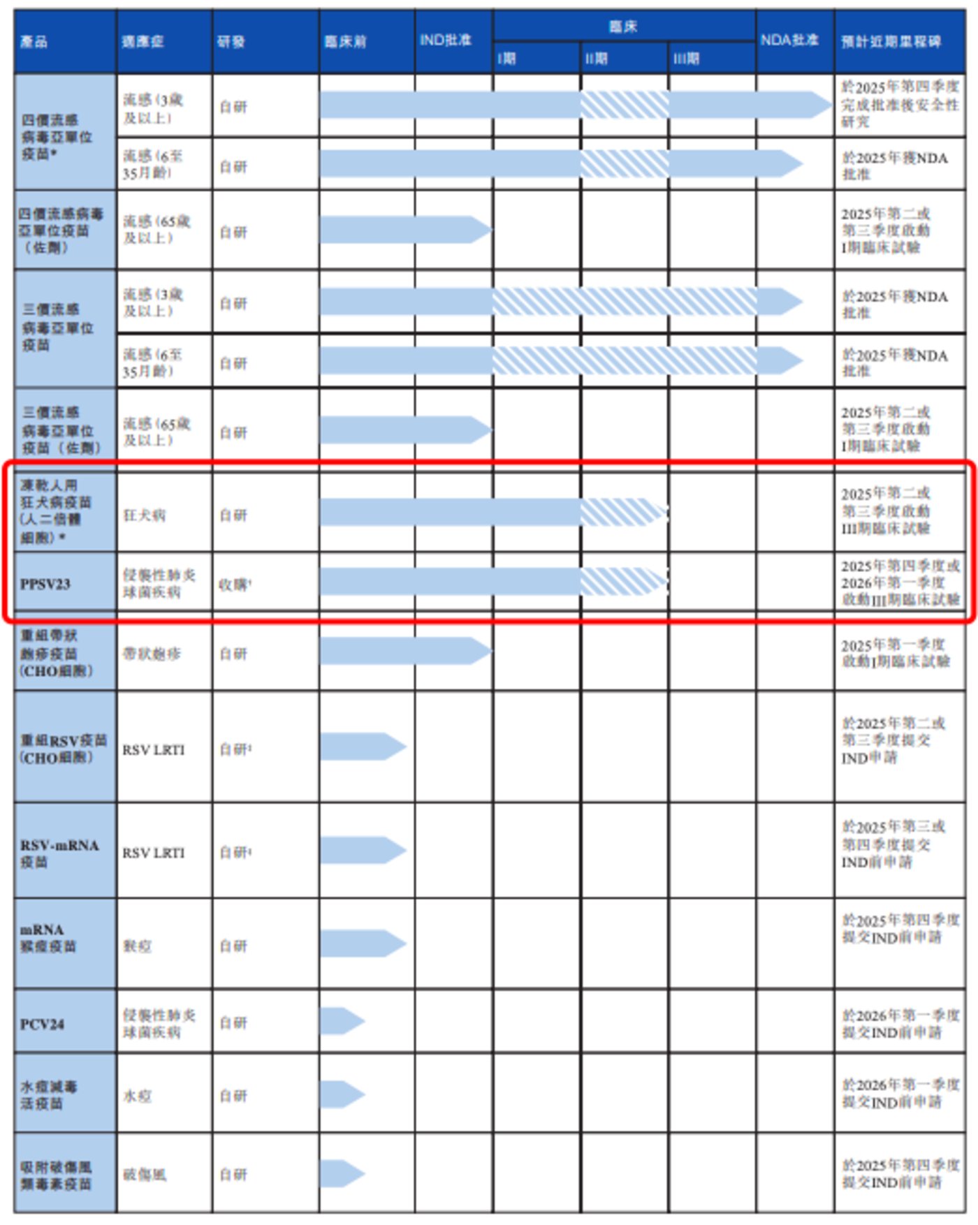 （图源自招股书）