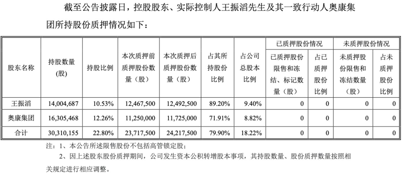 （来源：康华生物最新的质押公告）