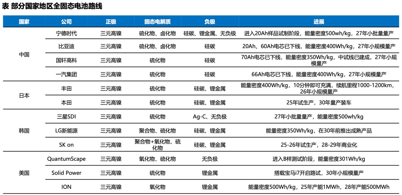 （来源：东吴证券研报）
