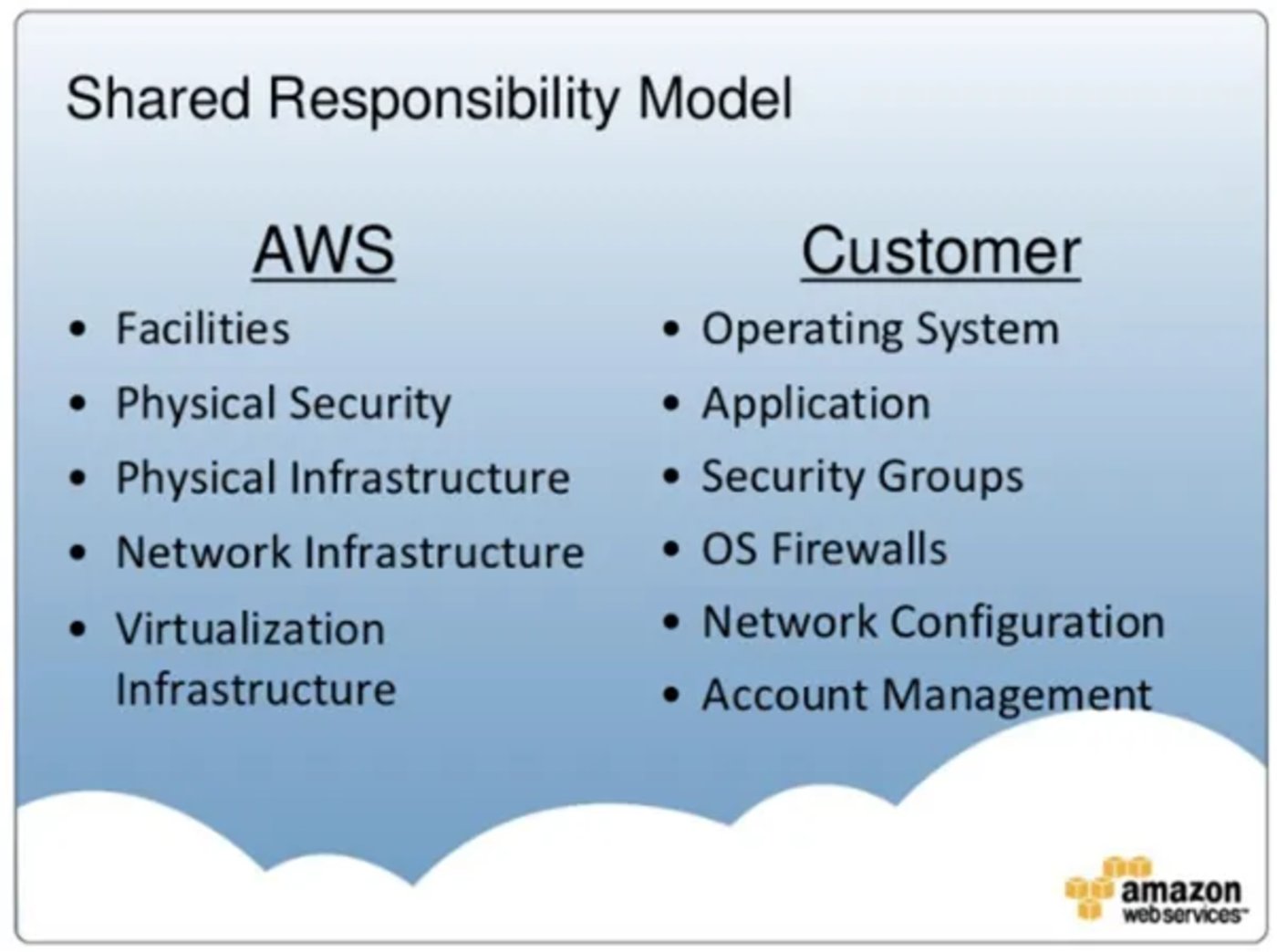 2011年Amazon首席布道师Jeff Barr在AWS峰会的一次演讲中提及责任共担模型