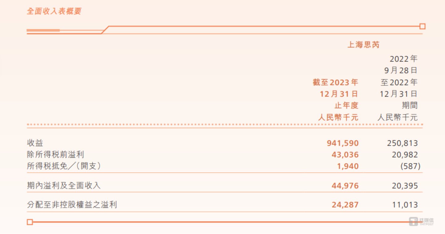 封面图片由AI生成