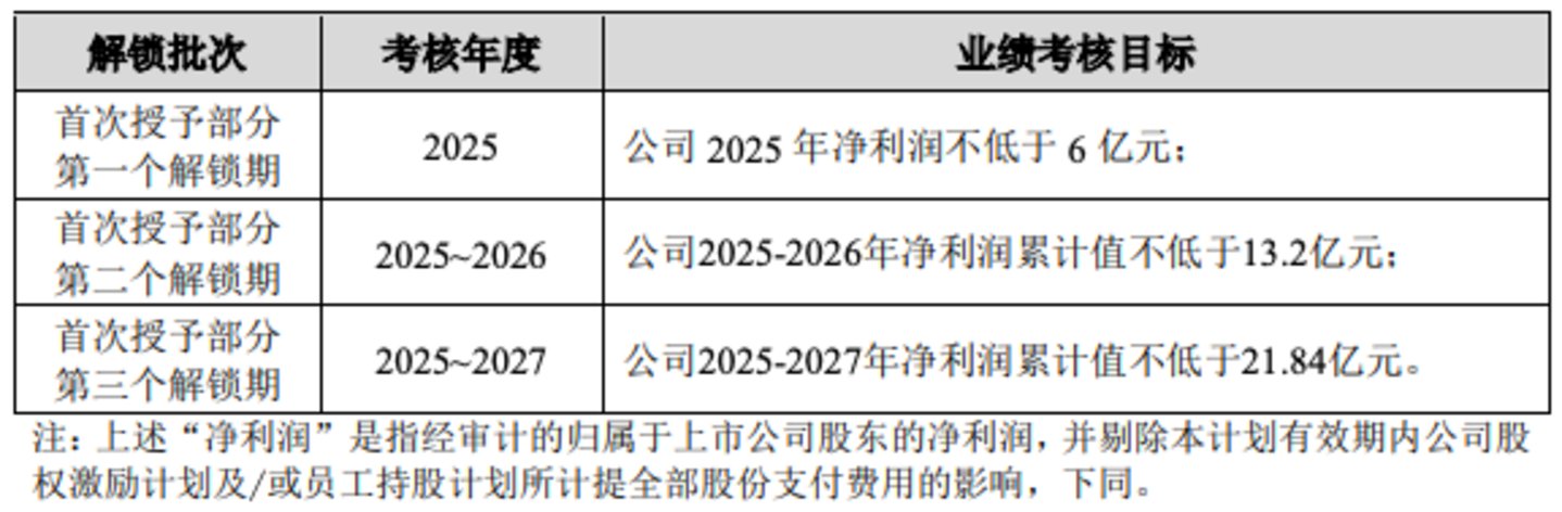 图源自公司公告