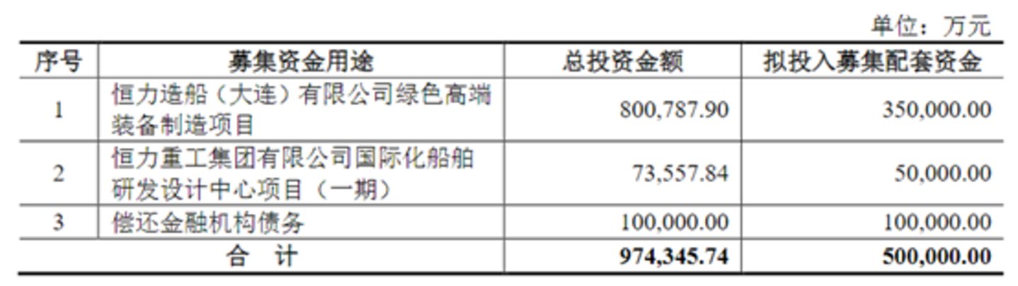 图源：公司公告