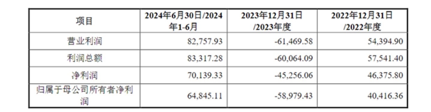 图源：公司公告