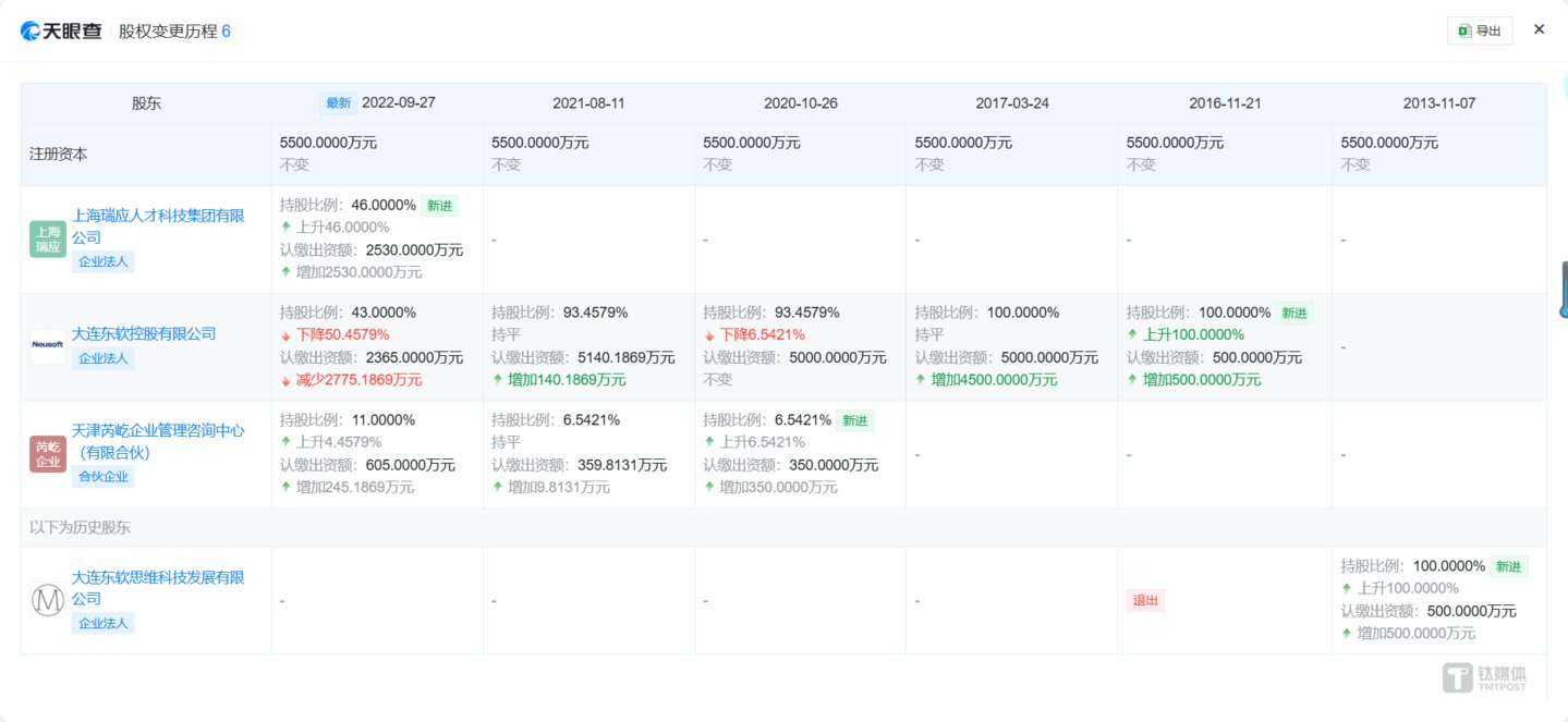 思芮信息股权变更历程