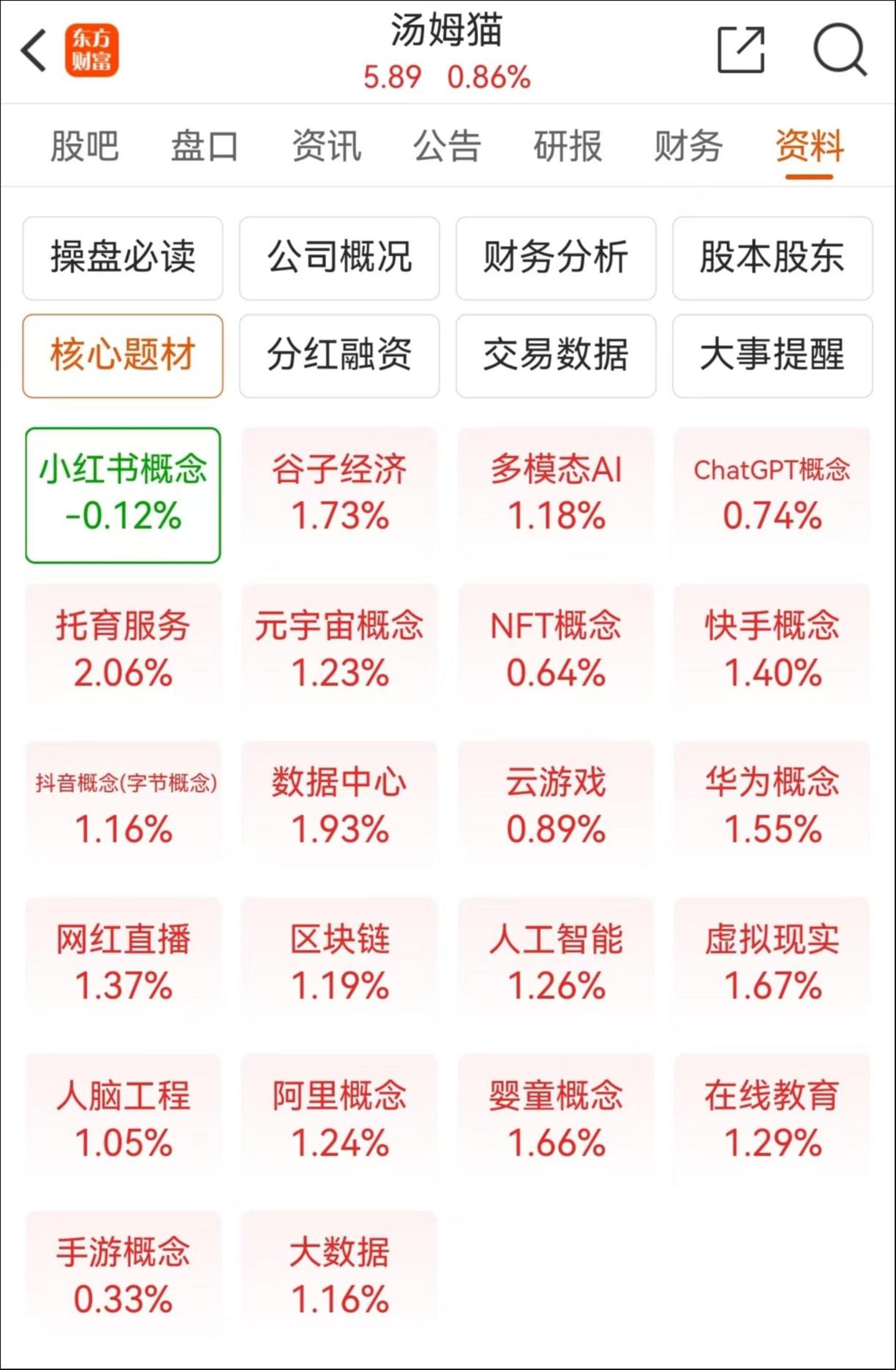 来源：东财choice
