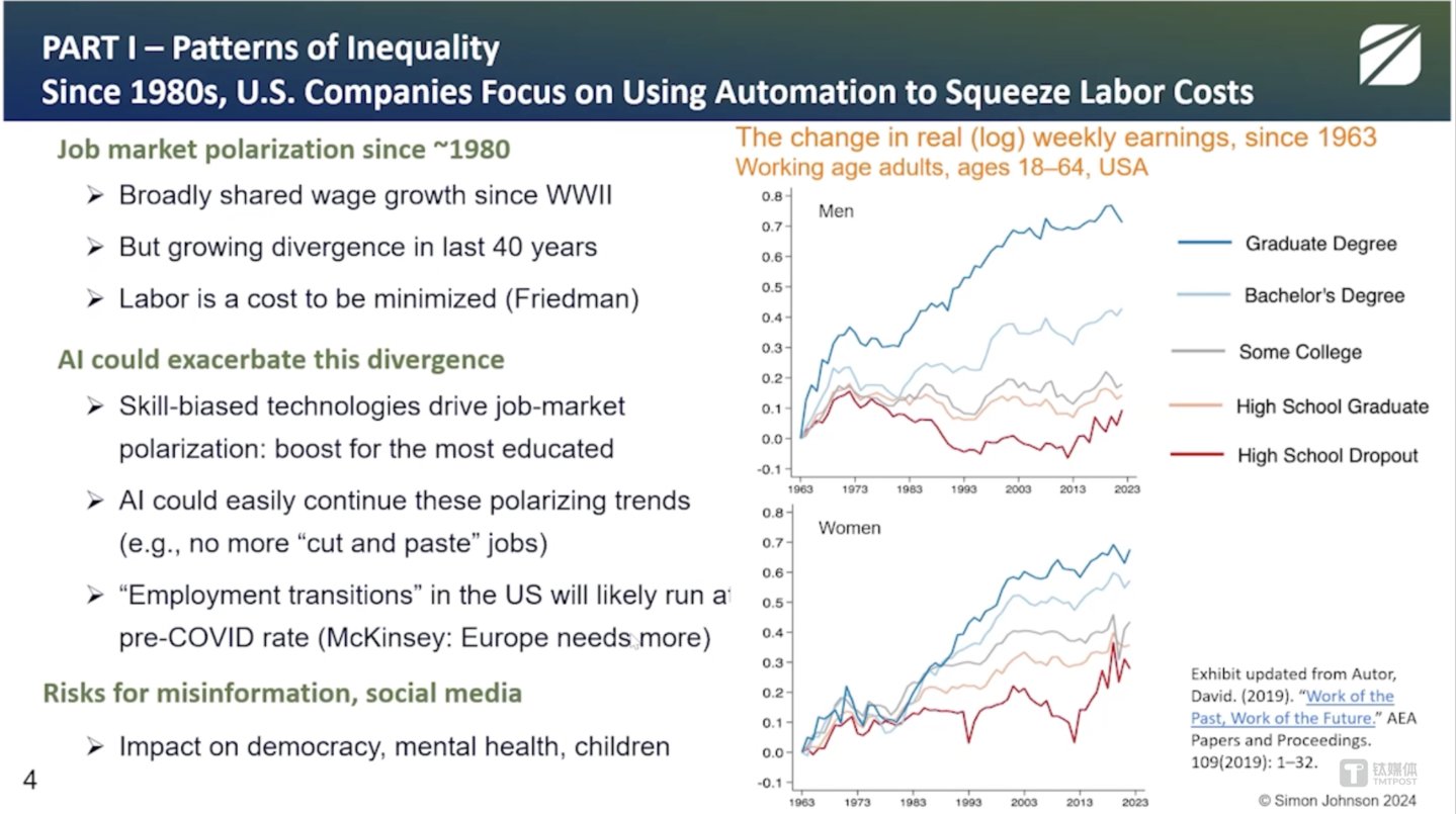 图片来源：西蒙&middot;约翰逊教授演讲PPT