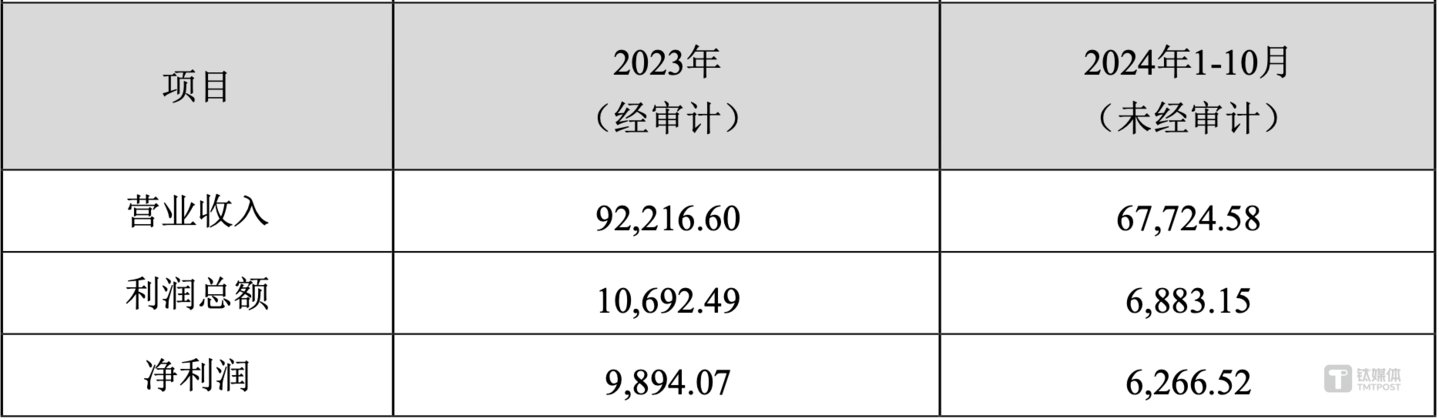 (伏泰科技业绩情况,来源:汉嘉设计公告)