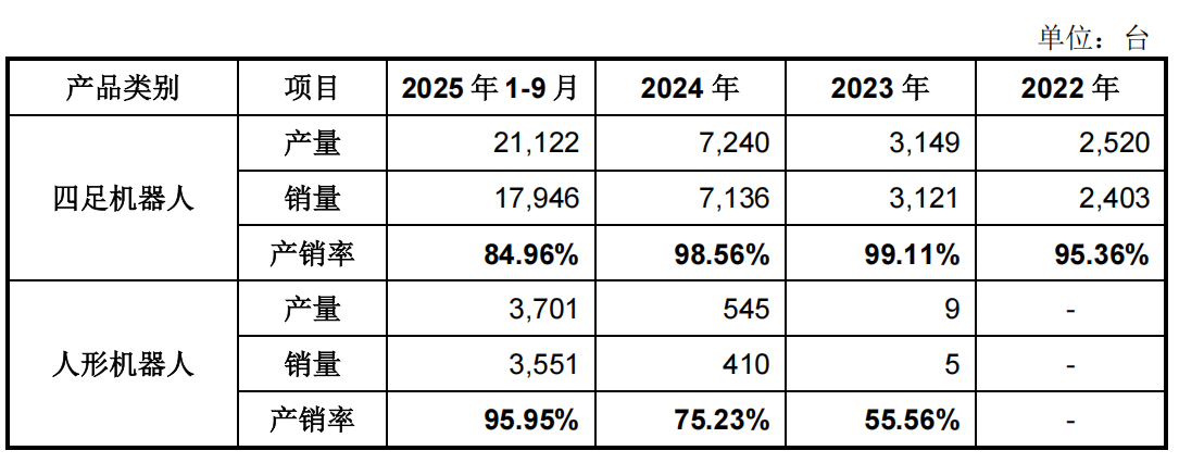 宇树科技IPO，迎来关键进展