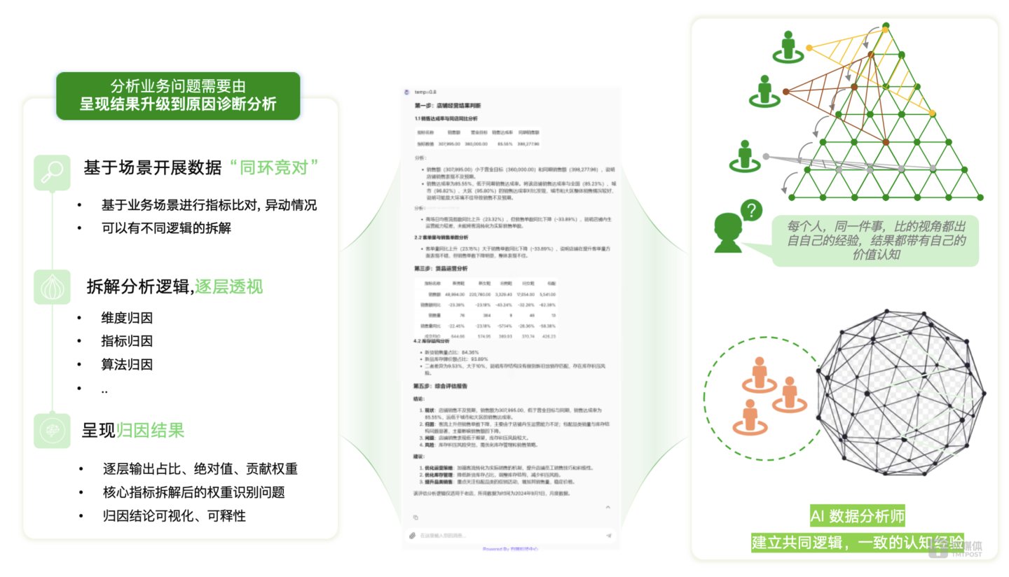 AI数据分析师：建立共同逻辑，一致的认知经验