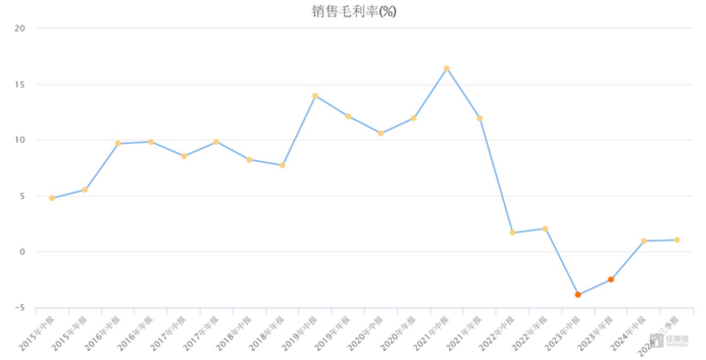 图源：choice数据