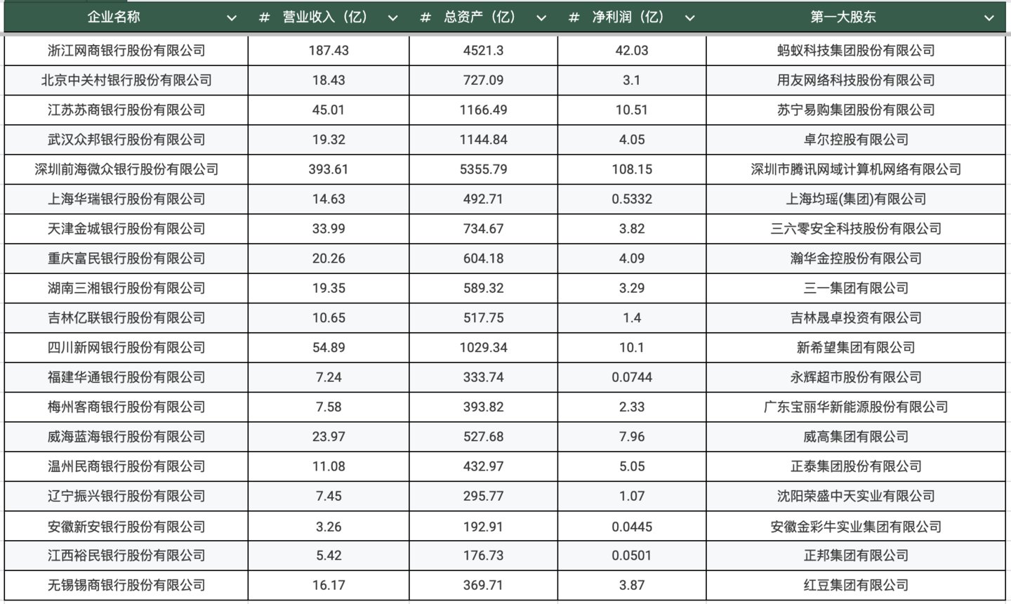 数据来源：企业预警通