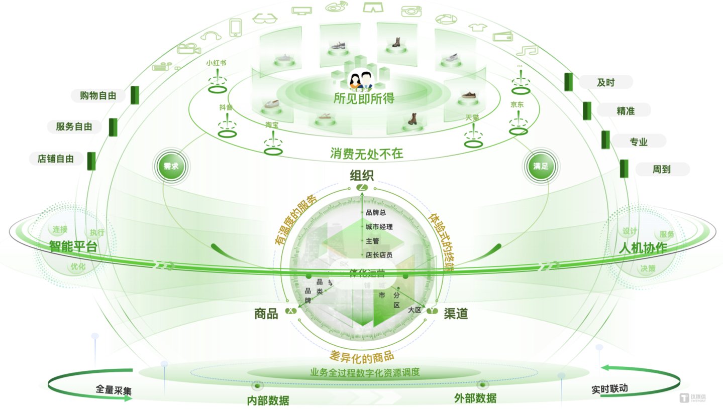 未来零售：所见即所得