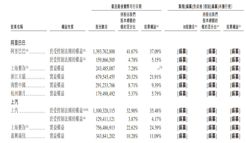 上汽阿里捧出港股座舱IPO！上车940万辆， 三年累亏36亿