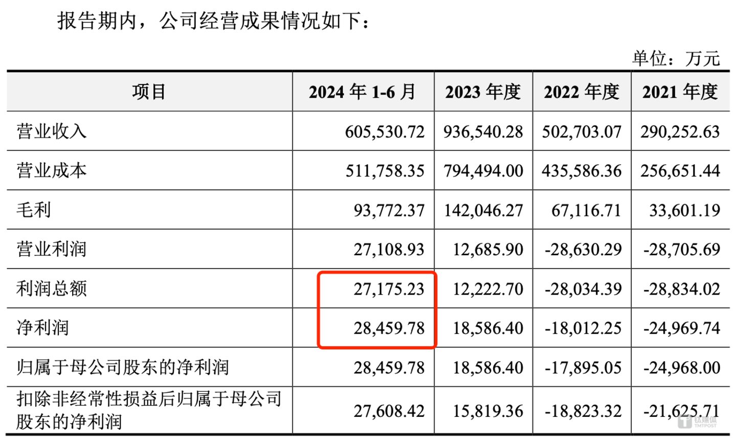 （来源：联合动力招股书）