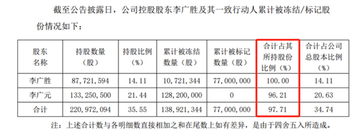 图源：公司公告
