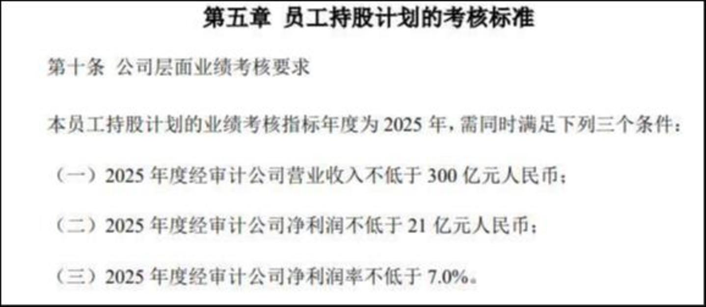 来源：2022年员工持股计划管理办法公告