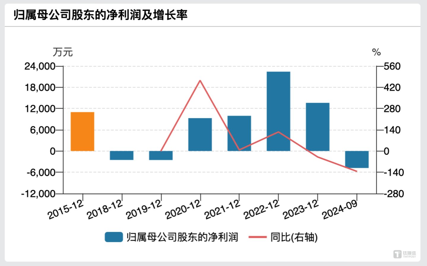 (美利信盈利变动情况,来源:wind)