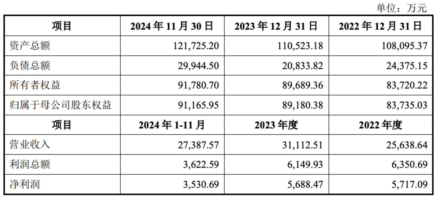 图源自奥浦迈公告