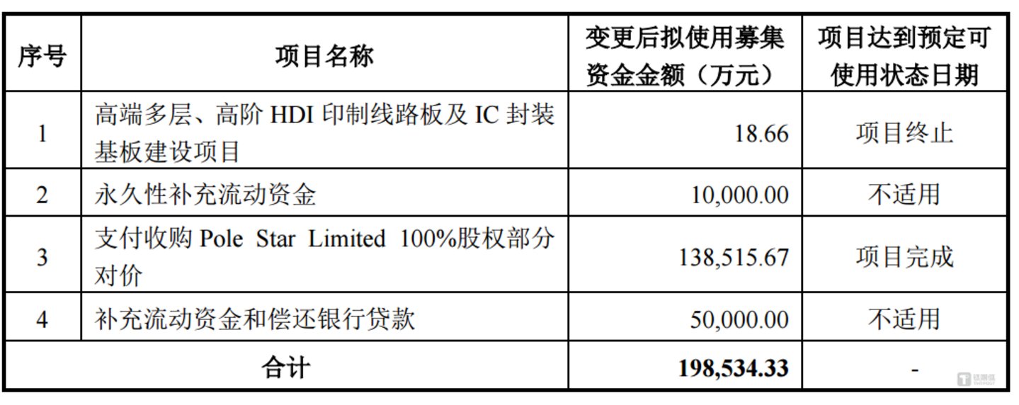 （变更后的前次募集资金投资项目计划）