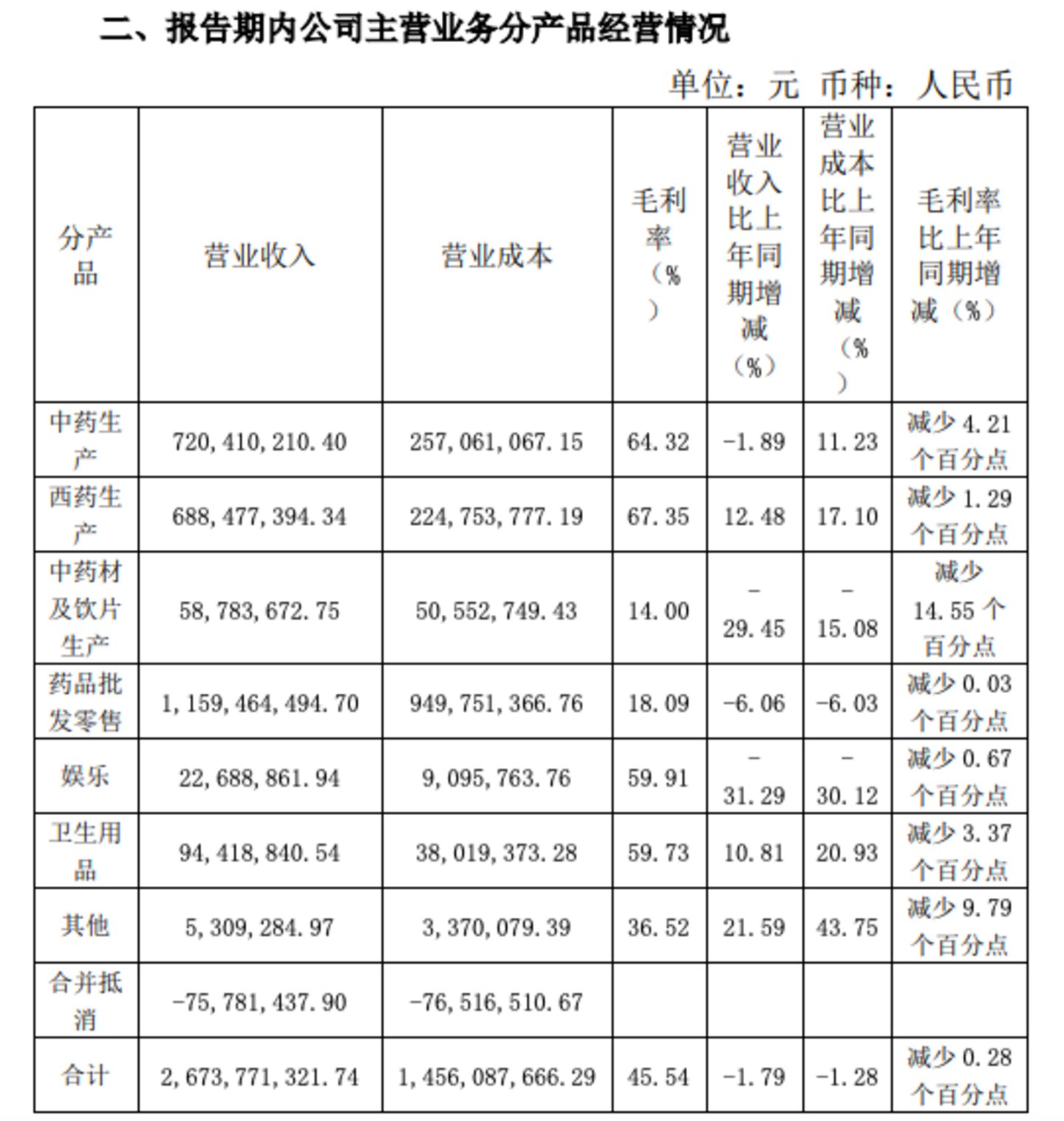 图源自千金药业2024年前三季度主要经营数据公告