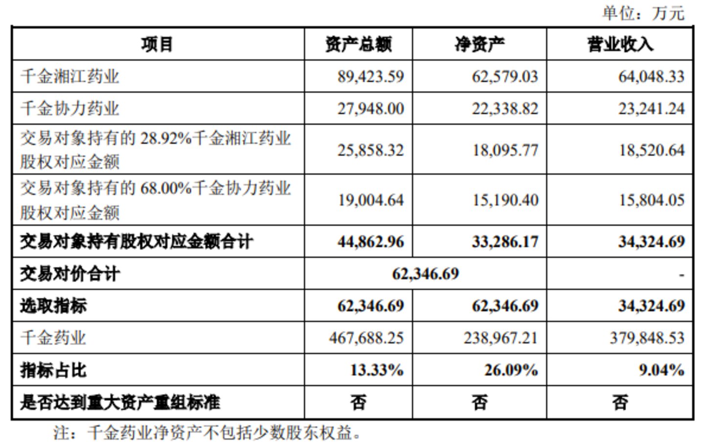 图源自千金药业公告