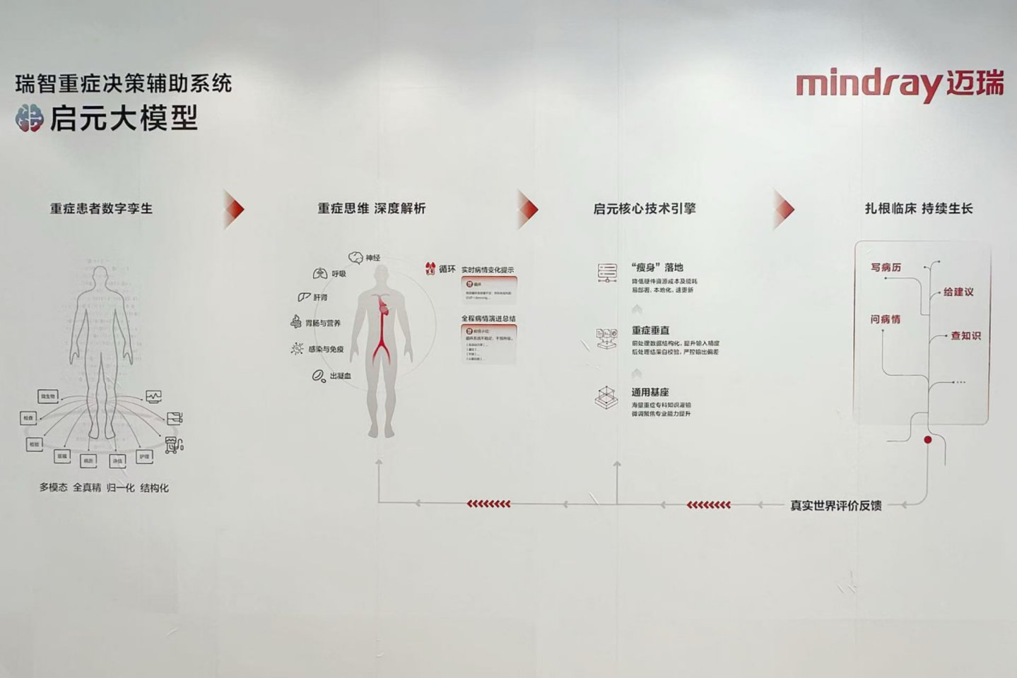 （图：迈瑞启元重症大模型）