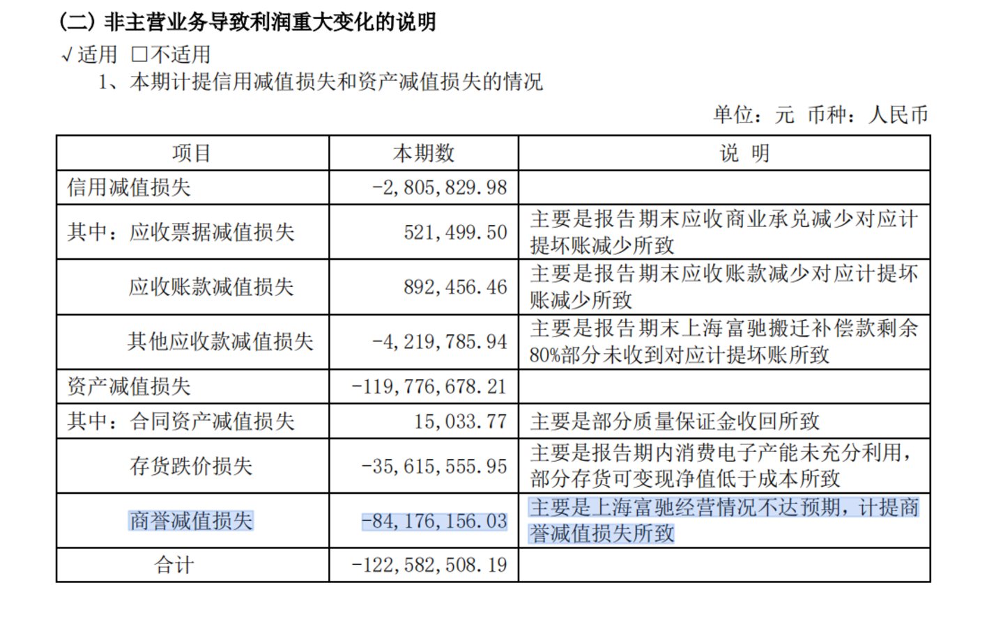 来源：公司年报