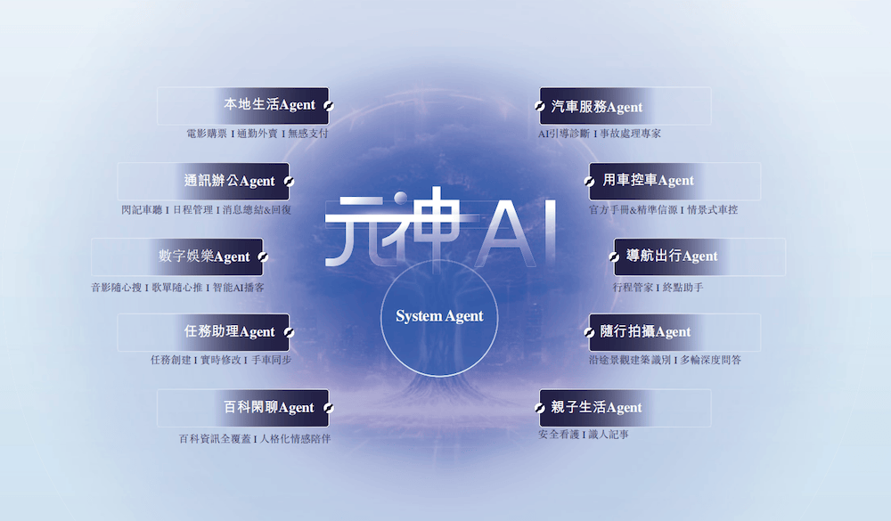 上汽阿里捧出港股座舱IPO！上车940万辆， 三年累亏36亿