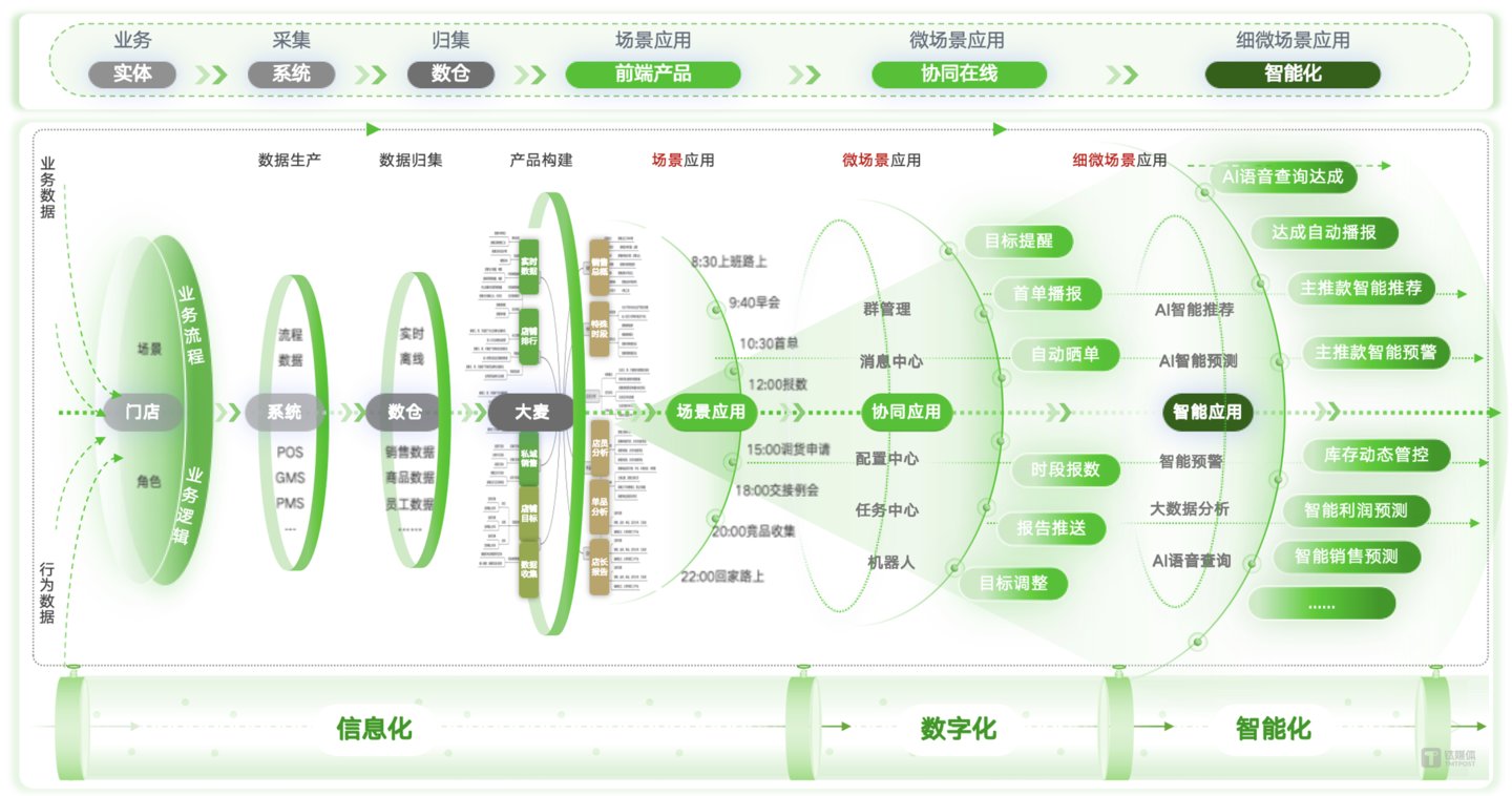 从场景-微场景-细微场景，面向未来，构建更&ldquo;懂你&rdquo;的数智化细微场景应用