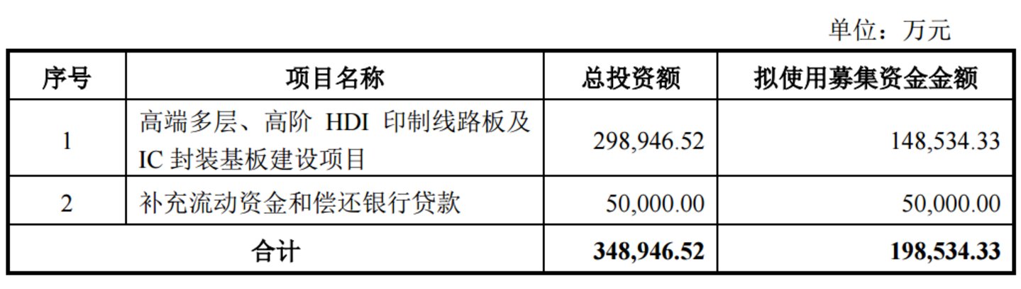 （前次募投项目项目计划）