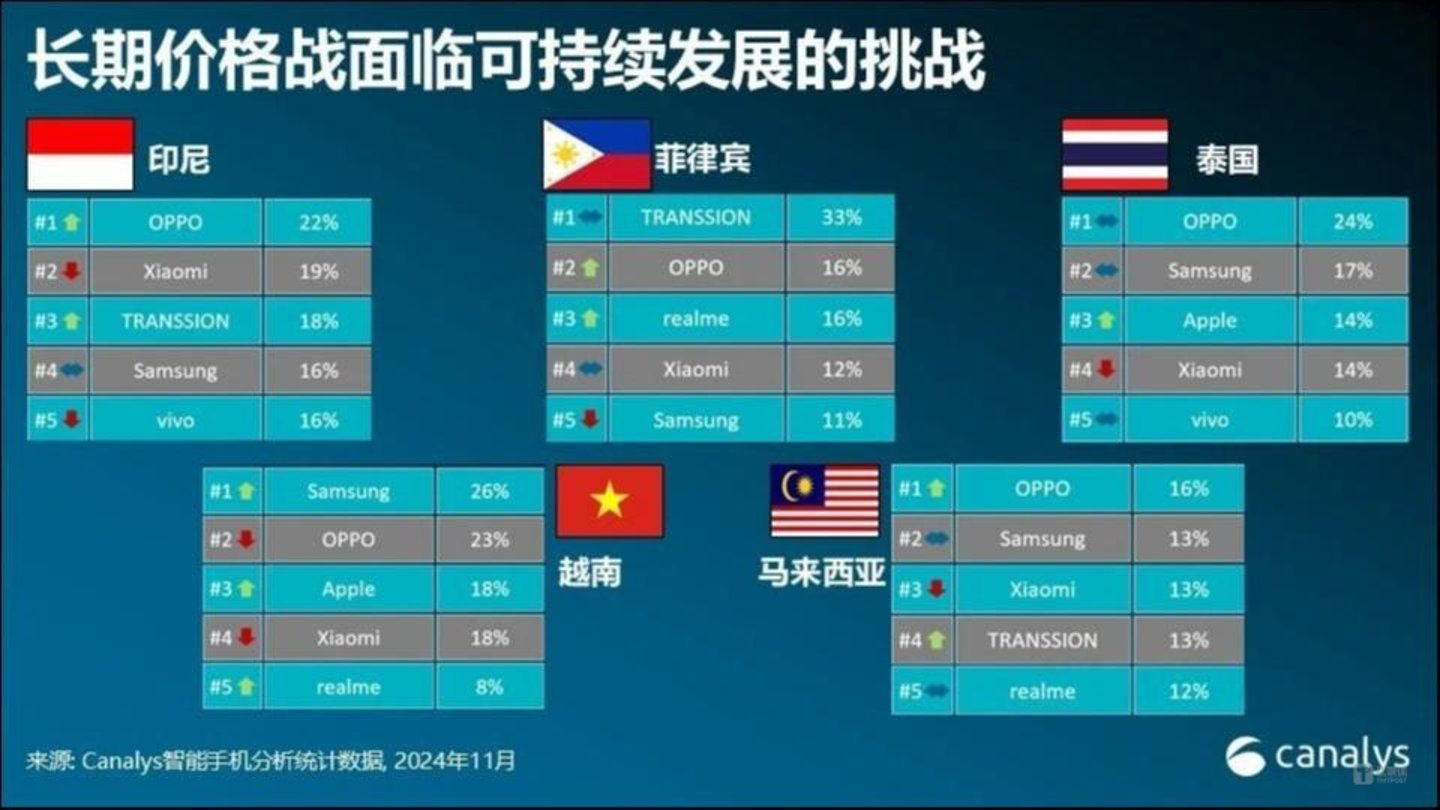 图片来源：Canalys