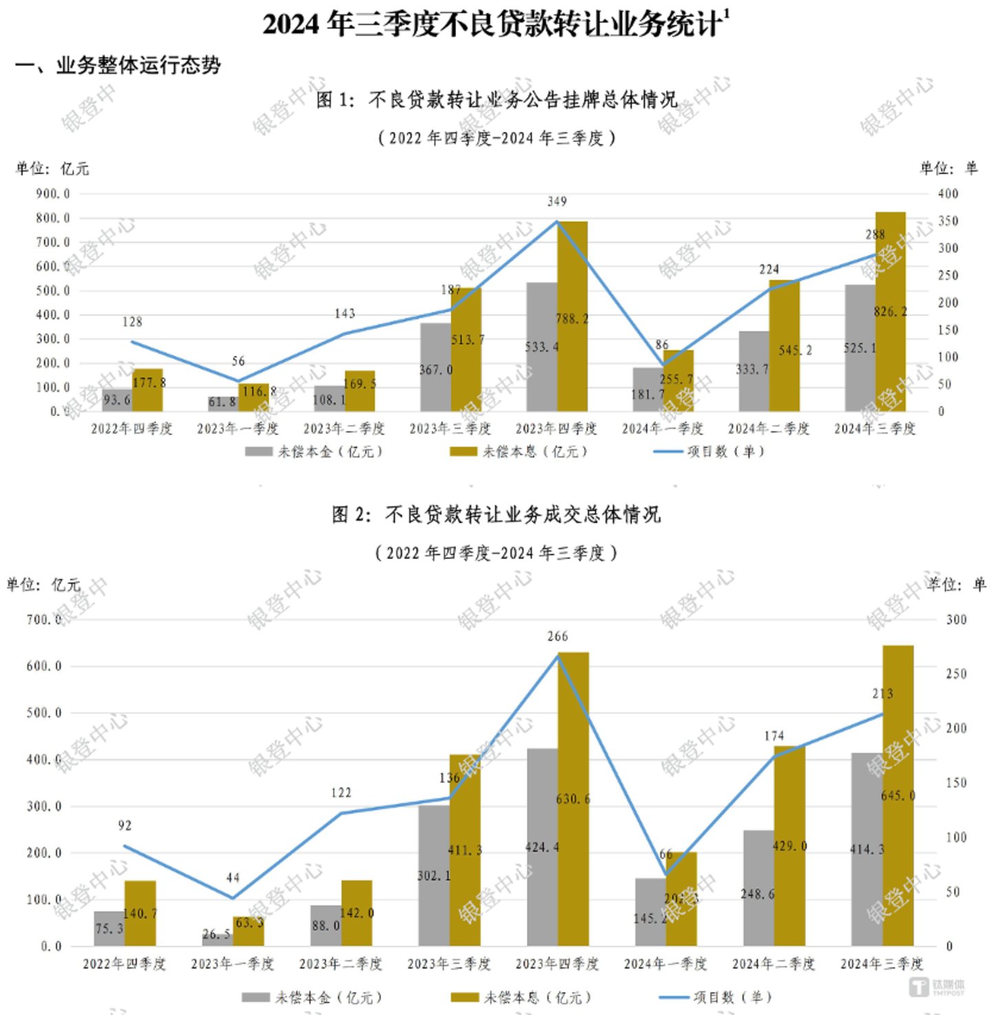 图片来自@银登网