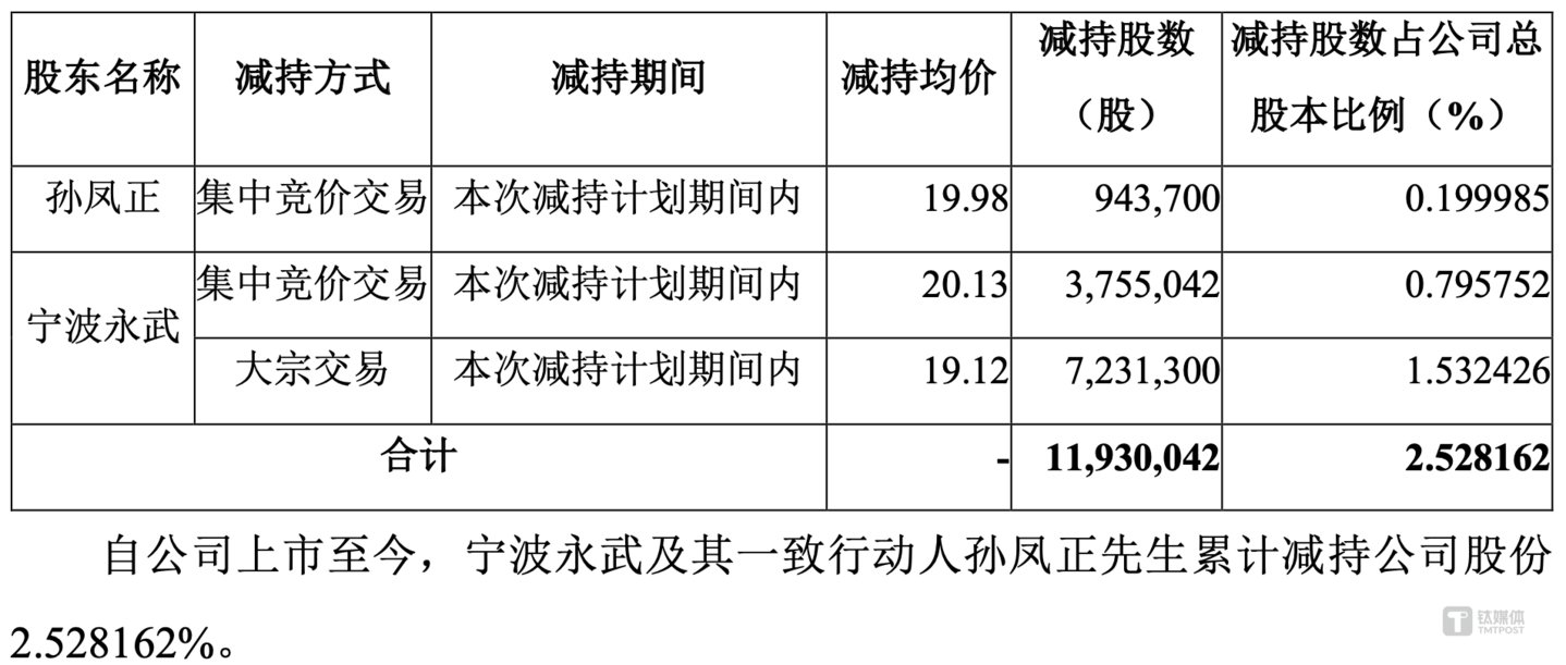 （来源：易点天下2024年5月16日公告）