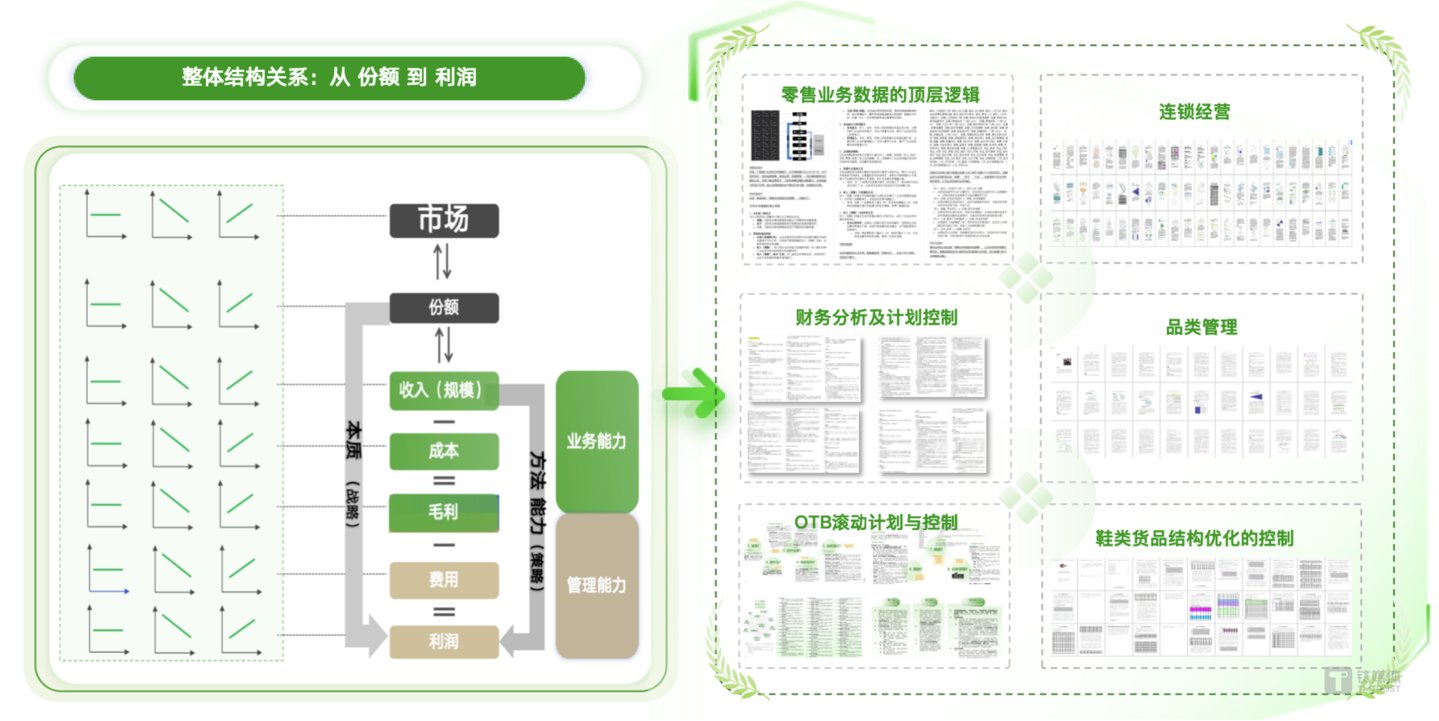 大模型训练 &ndash; 语料准备