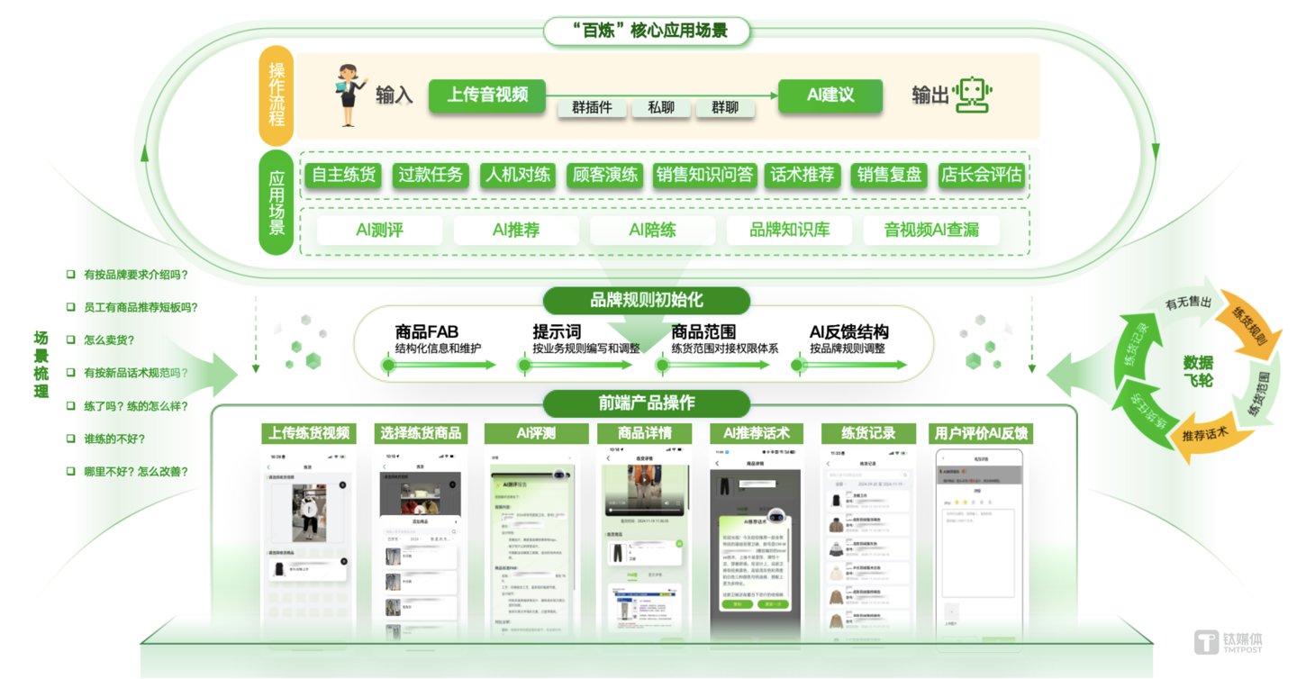 百炼 - 智能练货产品（培训导购介绍货品和服务）