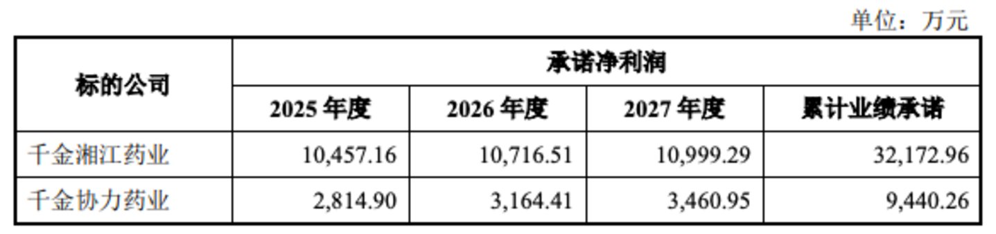 图源自千金药业公告