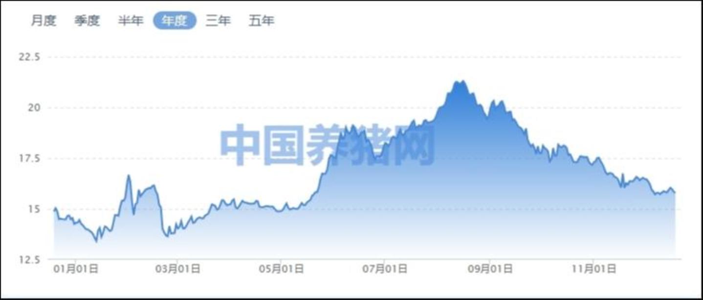 来源:中国养猪网