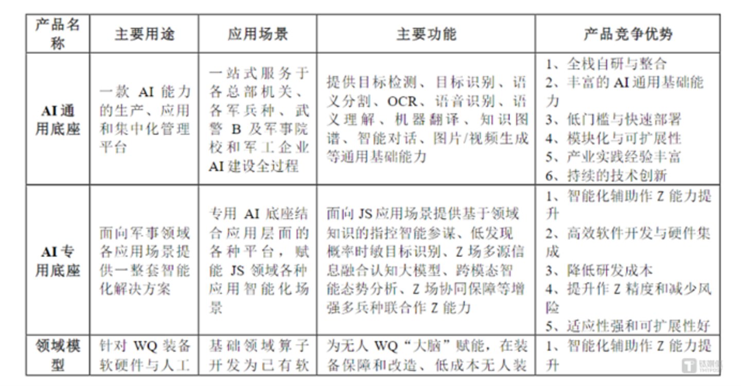 图源：观想科技半年报
