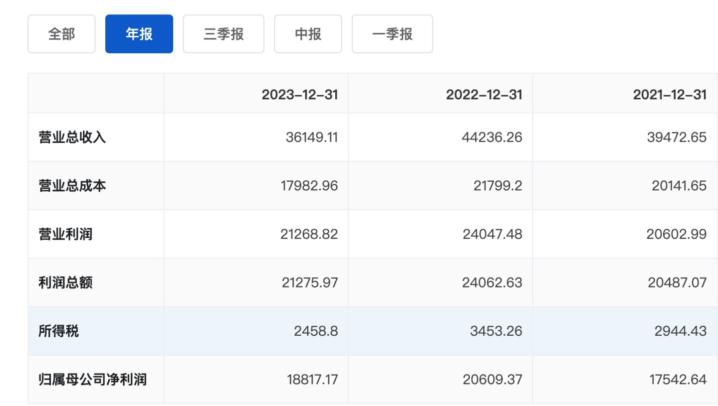 世茂能源近三年业绩情况
